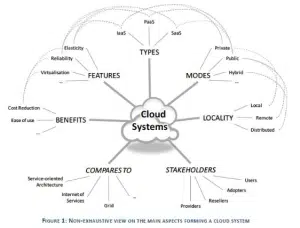 CloudComputing2